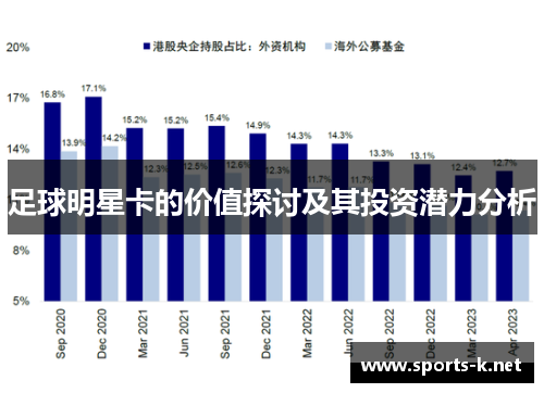 足球明星卡的价值探讨及其投资潜力分析